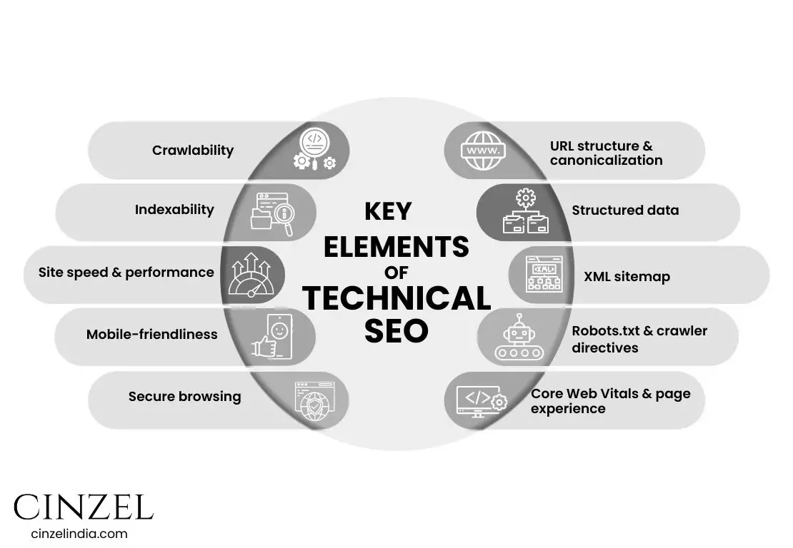 key elements of technical seo